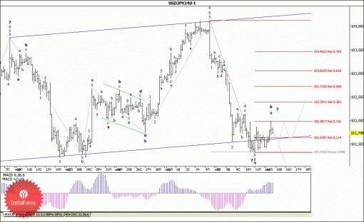 forex-wave-analysis-15042014-4.gif