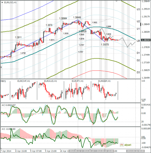 forex-eurusd-15042014.png