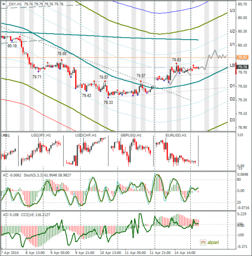 forex-dxy-15042014.png