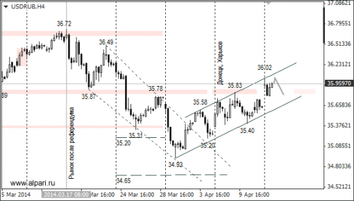 forex-ruble-15042014-1.png