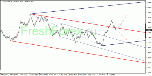 forex-quantum-analysis-15042014-1.gif