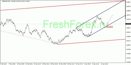 forex-quantum-analysis-15042014-2.gif