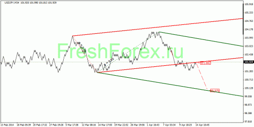 forex-quantum-analysis-15042014-3.gif