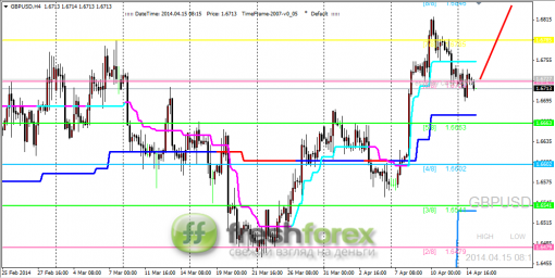 forex-trading-15042014-2.png