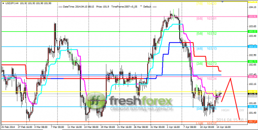 forex-trading-15042014-3.png