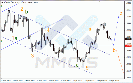 forex-15042014-1.gif