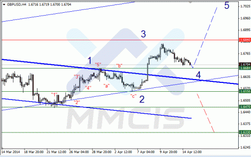 forex-15042014-2.gif