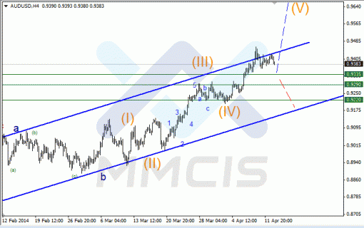 forex-15042014-3.gif