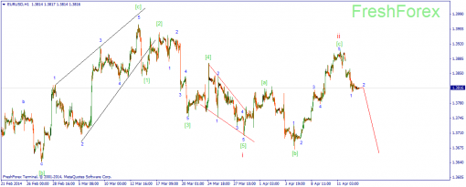 forex-wave-15042014-1.png