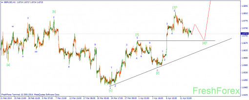 forex-wave-15042014-2.png