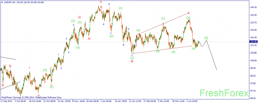 forex-wave-15042014-3.png