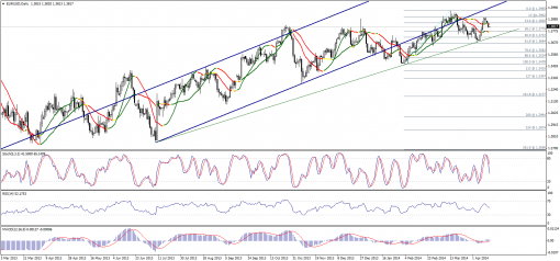 forex-technical-analysis-15042014-1.png
