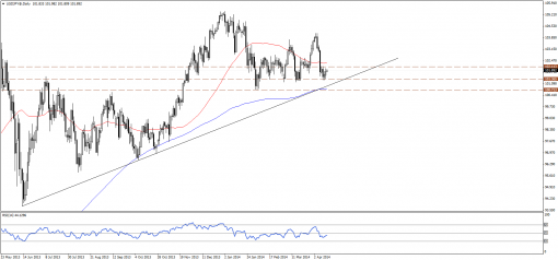 forex-technical-analysis-15042014-3.png