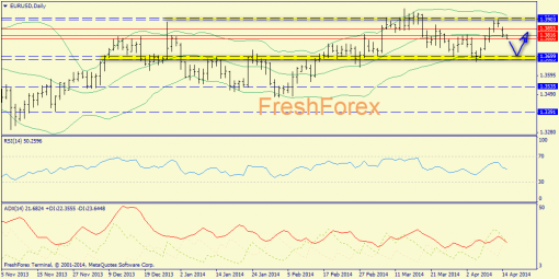 forex-trend-15042014-1.png