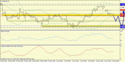 forex-trend-15042014-2.png