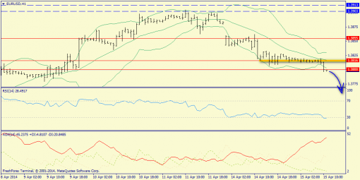 forex-trend-15042014-3.png