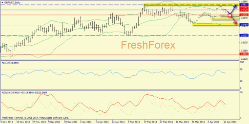 forex-trend-gbpusd-15042014-1.png