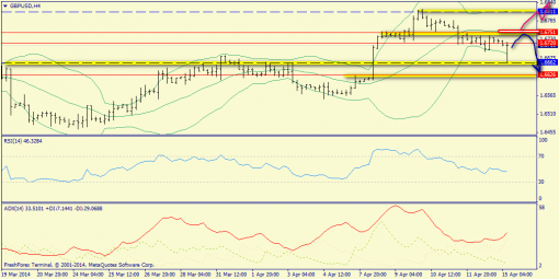 forex-trend-gbpusd-15042014-2.png