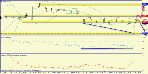 forex-trend-gbpusd-15042014-3.png