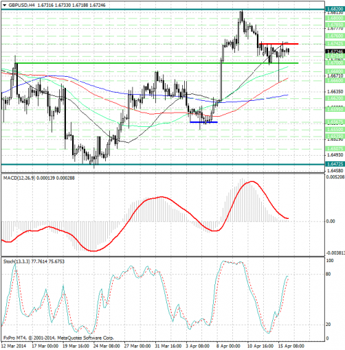 forex-analysis-gbpusd-16042014.jpg