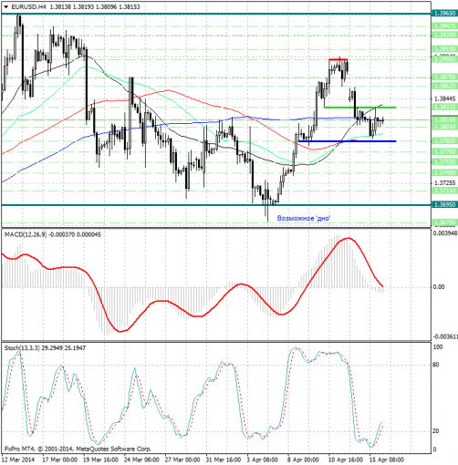 forex-analysis-eurusd-16042014.jpg