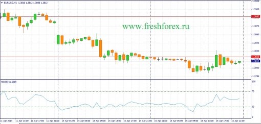 forex-fundamental-analysis-16042014-1.jpg