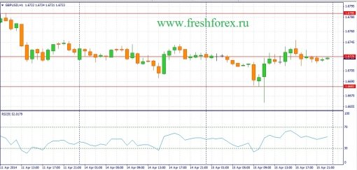 forex-fundamental-analysis-16042014-2.jpg