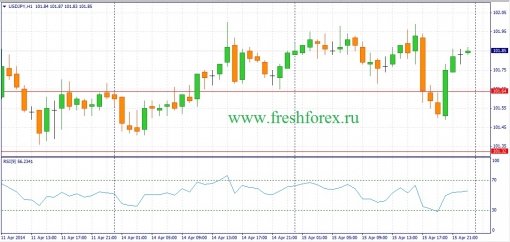 forex-fundamental-analysis-16042014-3.jpg