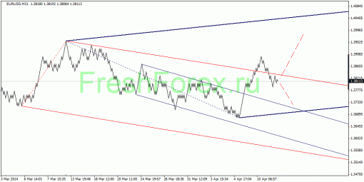 forex-quantum-analysis-16042014-1.gif