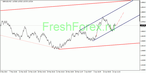 forex-quantum-analysis-16042014-2.gif