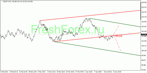 forex-quantum-analysis-16042014-3.gif