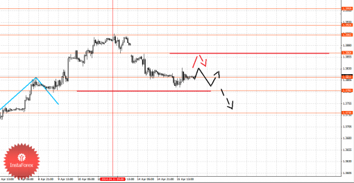 forex-fractal-16042014-1.png