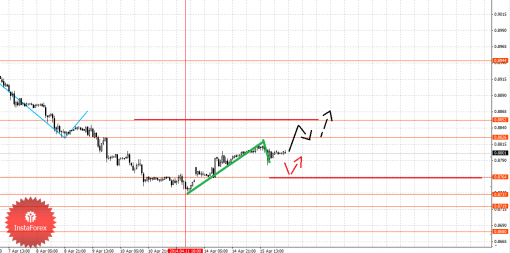 forex-fractal-16042014-3.png