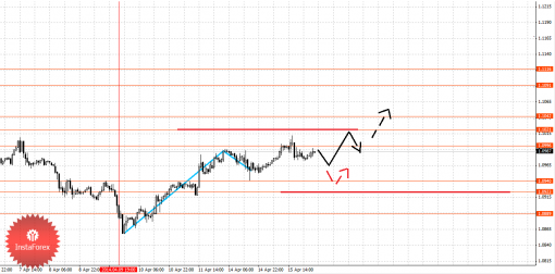 forex-fractal-16042014-5.png