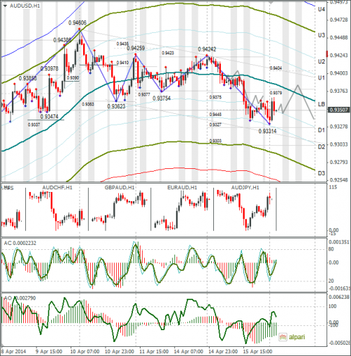 forex-audusd-16042014.png