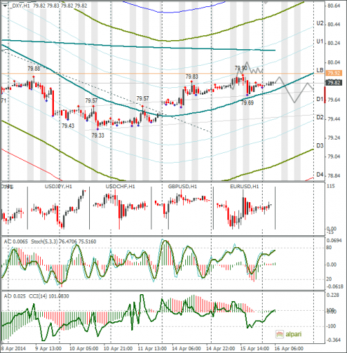 forex-dxy-16042014.png