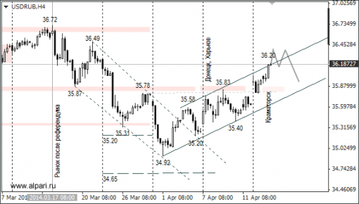 forex-ruble-16042014-1.png