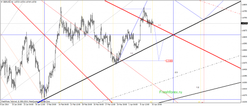 forex-gann-16042014-2.png