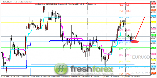 forex-trading-16042014-1.png