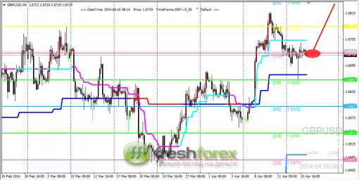 forex-trading-16042014-2.png
