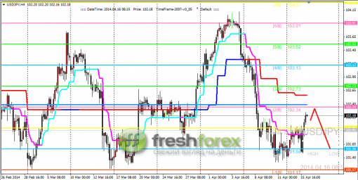 forex-trading-16042014-3.png