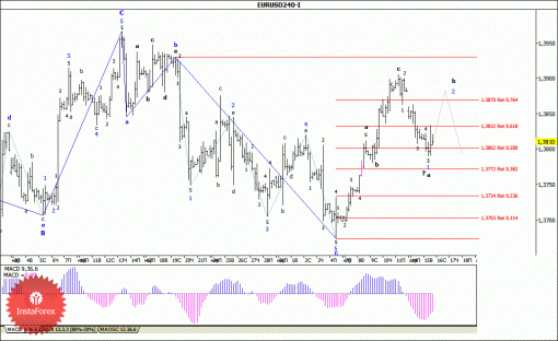 forex-wave-analysis-16042014-1.gif