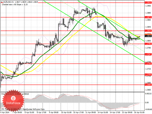 forex-prognosis-16042014.png