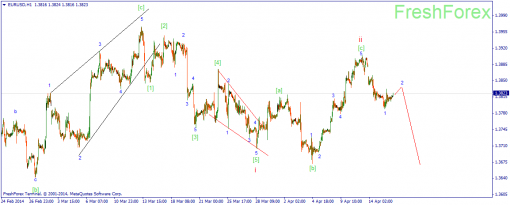 forex-wave-16042014-1.png