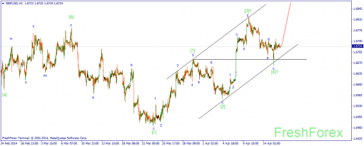 forex-wave-16042014-2.png