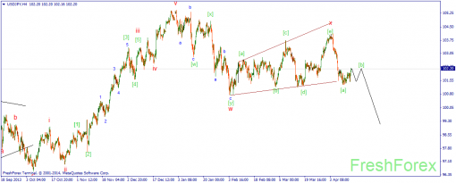 forex-wave-16042014-3.png