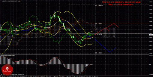 forex-trade-16042014-3.gif