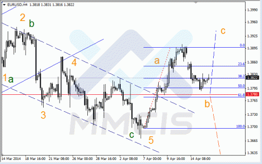 forex-16042014-1.gif