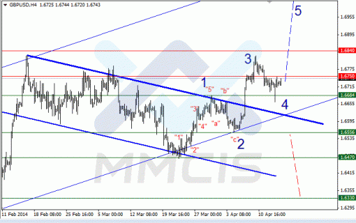 forex-16042014-2.gif