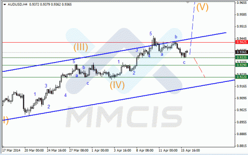 forex-16042014-3.gif